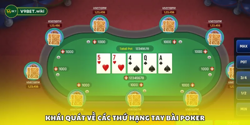 Khái quát về các thứ hạng tay bài Poker