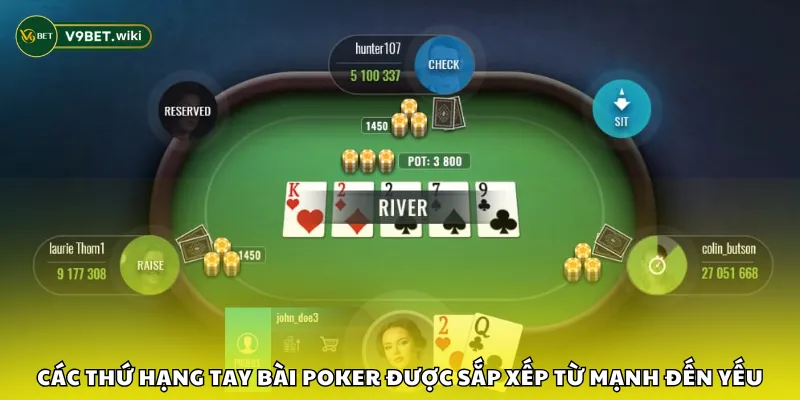 Các thứ hạng tay bài Poker được sắp xếp từ mạnh đến yếu