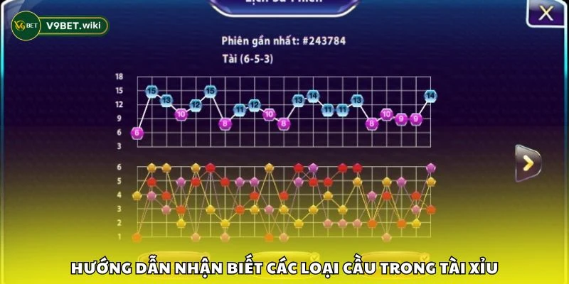 Hướng dẫn nhận biết các loại cầu trong Tài Xỉu
