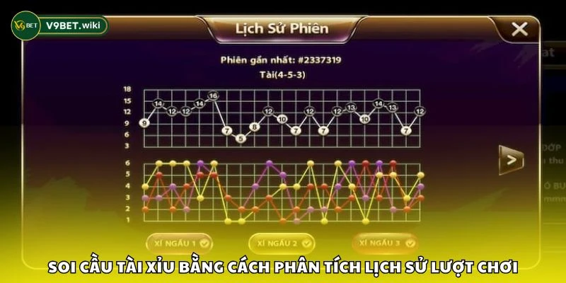 Soi cầu Tài Xỉu bằng cách phân tích lịch sử lượt chơi